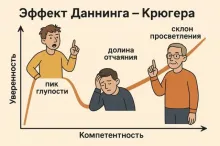 Эффект Даниела Крюгера